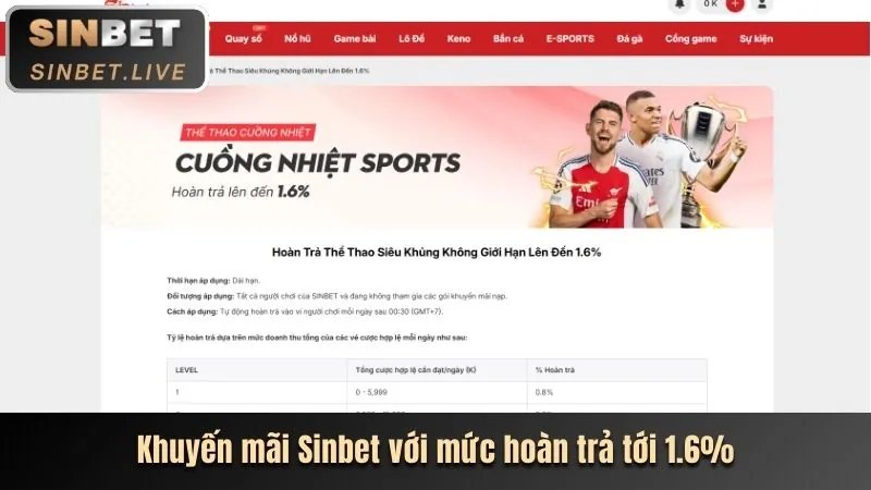 Các chương trình khuyến mãi hấp dẫn tại NC88